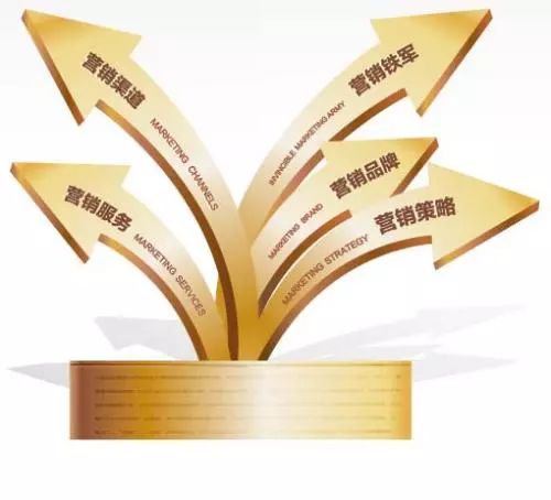 市場(chǎng)營(yíng)銷(xiāo)類(lèi)行業(yè)實(shí)習(xí)探索 從基金公司營(yíng)銷(xiāo)助理到品牌與市場(chǎng)策劃