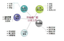 金秋十月聚杭城，解鎖百貨營(yíng)銷(xiāo)新勢(shì)能——百貨營(yíng)銷(xiāo)企劃能力提升訓(xùn)練營(yíng)火熱招募中
