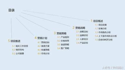 營(yíng)銷(xiāo)策劃方案寫(xiě)作指南 價(jià)值不菲的營(yíng)銷(xiāo)策劃架構(gòu)解析